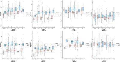 Elucidation of Functional Roles of Sialic Acids in Cancer Migration